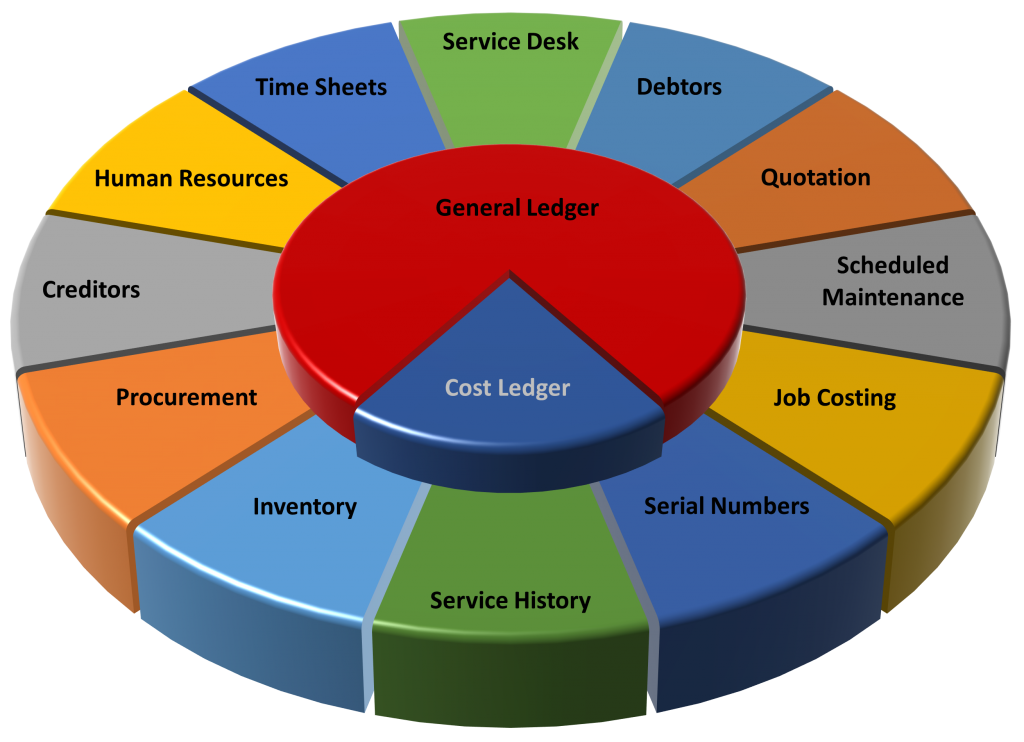 Peritus Financial & Inventory Management provides a comprehensive maintenance management solution