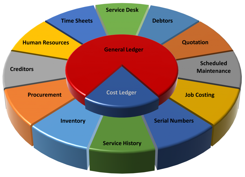 PFIM ERP | Peritus Business Solutions